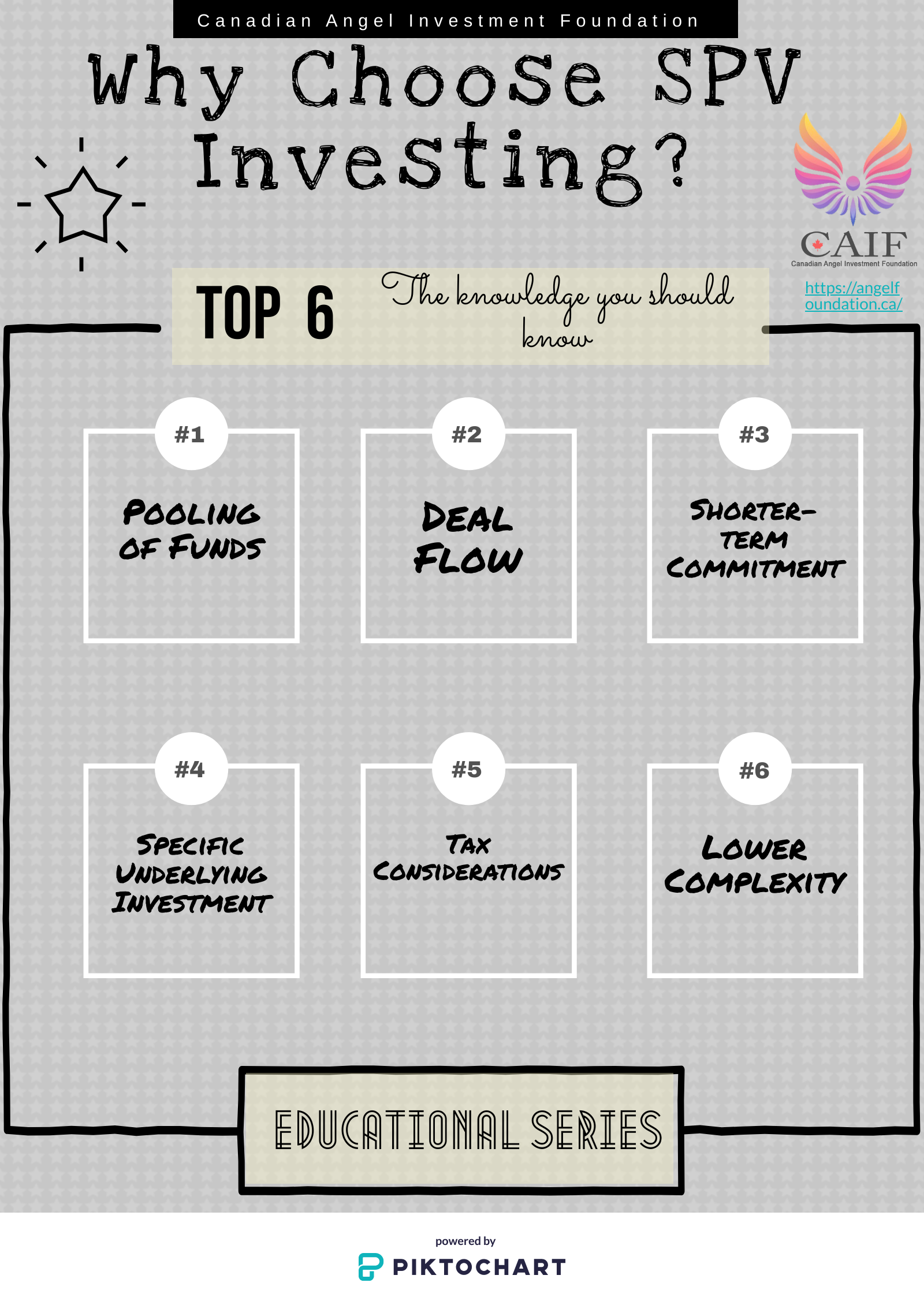 SPV infographic